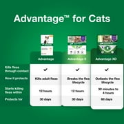 Advantage Topical Flea Treatment & Prevention For Small Cats 2-9 lbs. (2 Count)