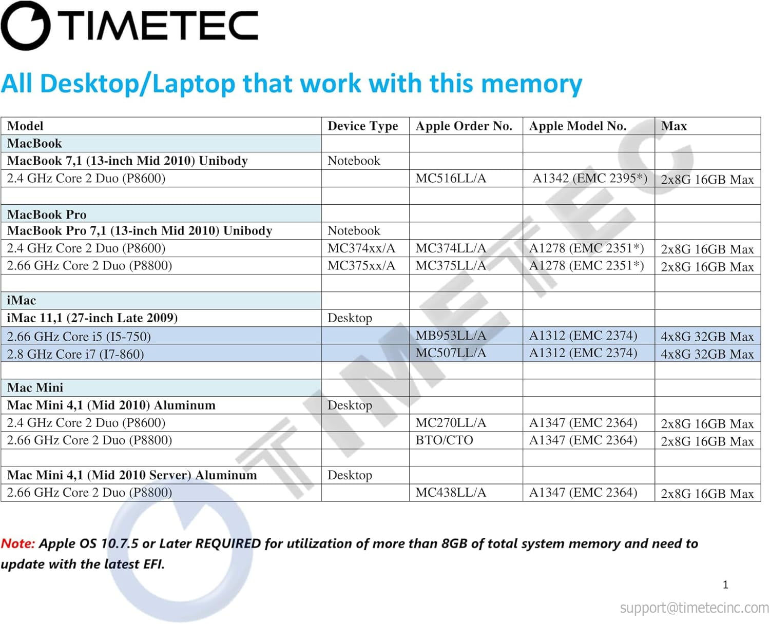 Timetec Apple Memory 78AP10NUS2R8-8G 8GB DDR3 1066Mhz 1.5v 204Pin SODIMM