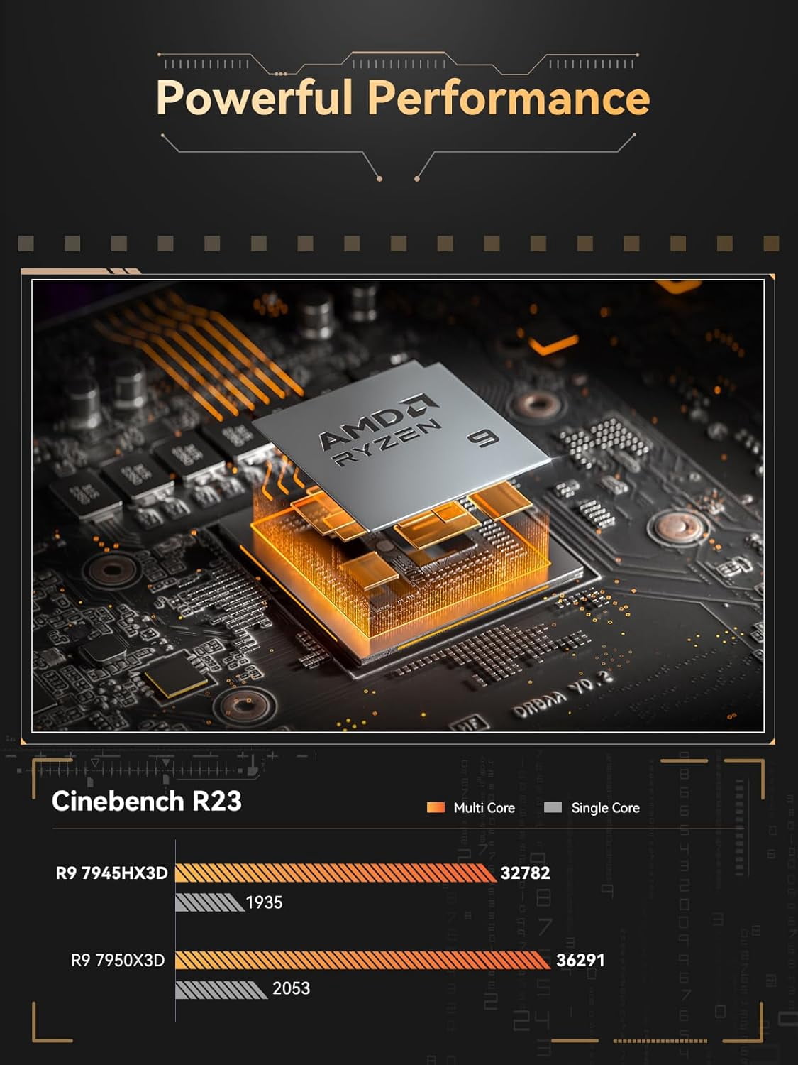 MINISFORUM BD795i SE X3D Motherboard AMD Ryzen 9 7945HX3D Gaming Mini PC Barebone 2xDDR5 SODIMM Slots,2xPCIe4.0 SSD, HDMI+DP+USB-C Outputs Computer