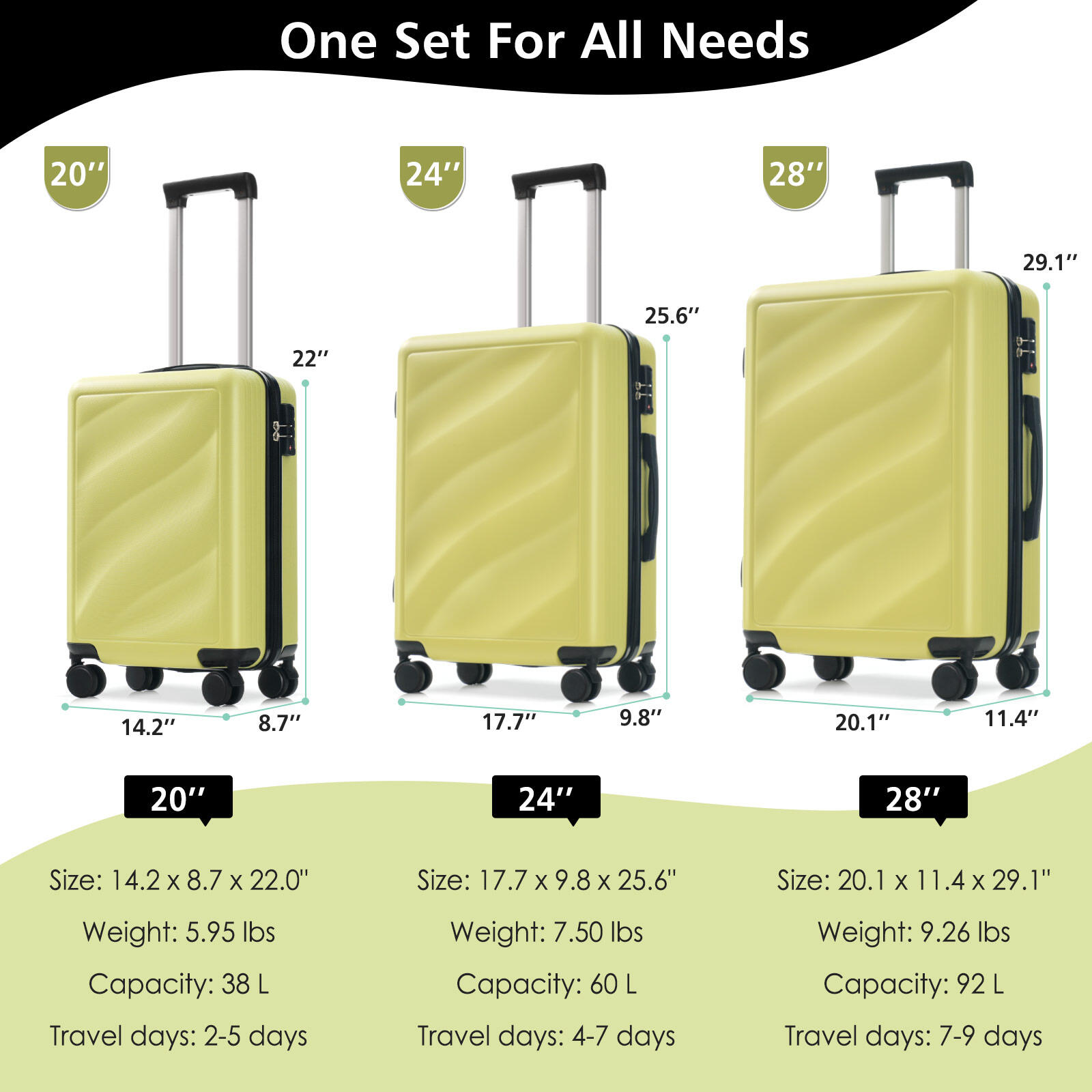 Hard Shell Luggage Luggage Set 3 Piece, Lightweight Durable ABS Suitcases with Spinner Wheels and TSA Lock, Carry-on & Checked Travel Luggage (20"/24"/28"),Carry On Hard Shell Luggage