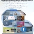 thumbnail image 3 of Hub Inteligente Tuya Zigbee 3.0 Gateway, Moderno, con Señal Potente Mejorada, RJ45, Compatible con Todos los Pisos y Aplicación Smart Life., 3 of 6
