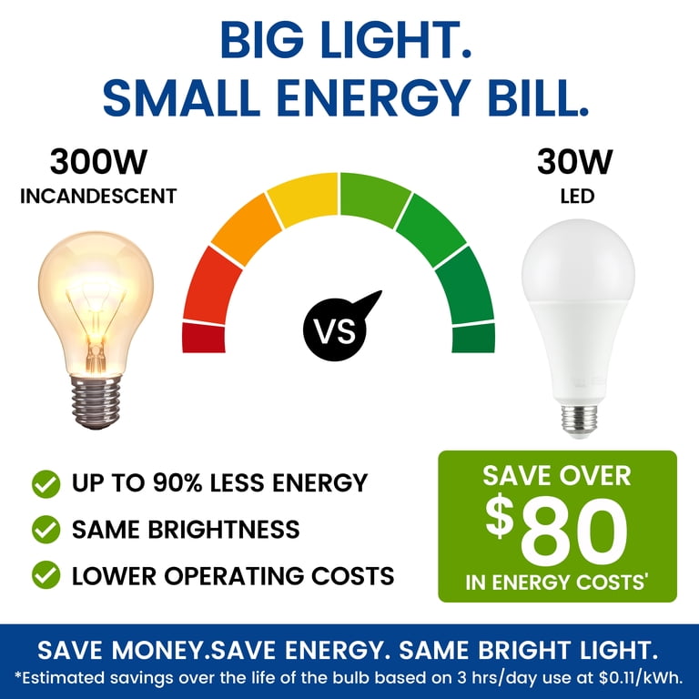 Great Value A23 LED High Output Bulb, 30W, Soft White photo 4