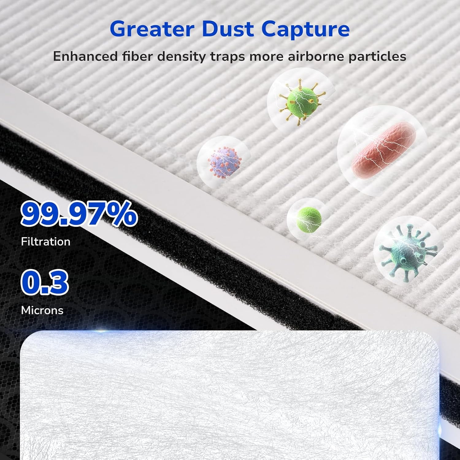 2 Pack Vital 100 Replacement Filter Compatible with LEVOIT Vital 100 Air Purifier, 3-in-1 True HEPA Filter with Activated Carbon Filter, Reduce Dust, Pollen, Odor