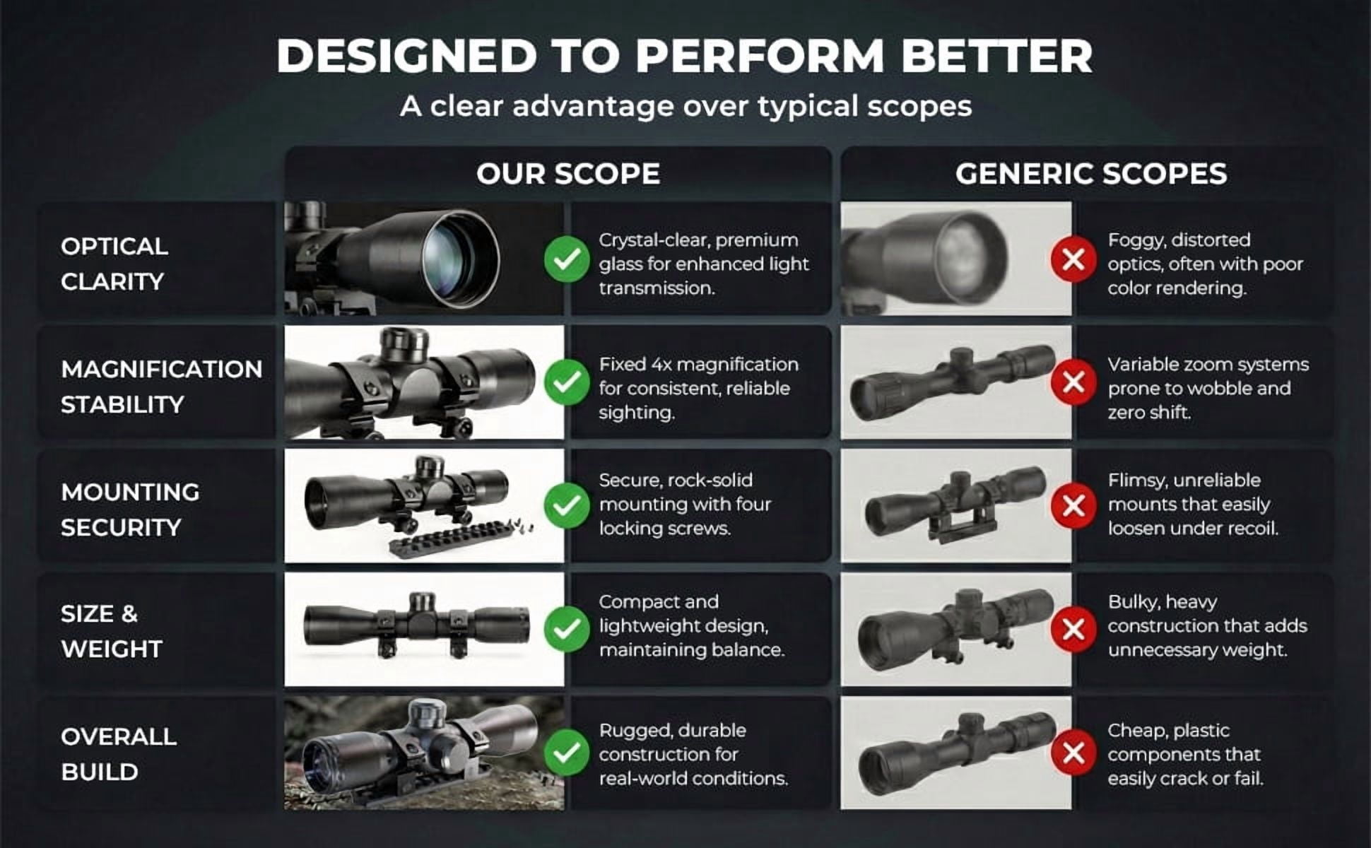 Trinity 4x32 Rifle Scope with Mount & Rings for Ruger 10/22 | Mil-Dot Optic Picatinny Rail Black