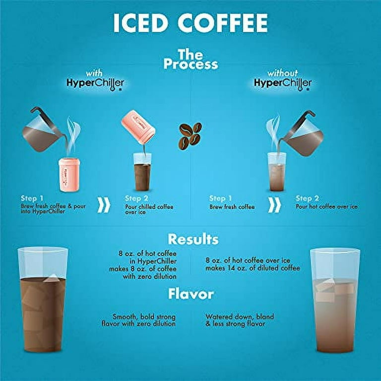 HyperChiller HC2RG Patented Iced Coffee/Beverage Cooler, NEW,  IMPROVED,STRONGER AND MORE DURABLE! Ready in One Minute, Reusable for Iced  Tea, Wine, Spirits, Alcohol, Juice, 12.5 Oz, Rose Gold 