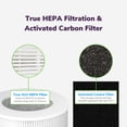 thumbnail image 5 of Hunter Fan Company H-HF670-VP Replacement Filter Value Pack with HEPA EcoSilver Pre-Filter for HP670 Air Purifier Series, 3 Piece Set, White, 5 of 8