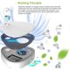 thumbnail image 2 of Ozone Generator Portable Sterilizer Air Purifier Wardrobe Smell Bacteria Rechargeable Disinfection, 2 of 5