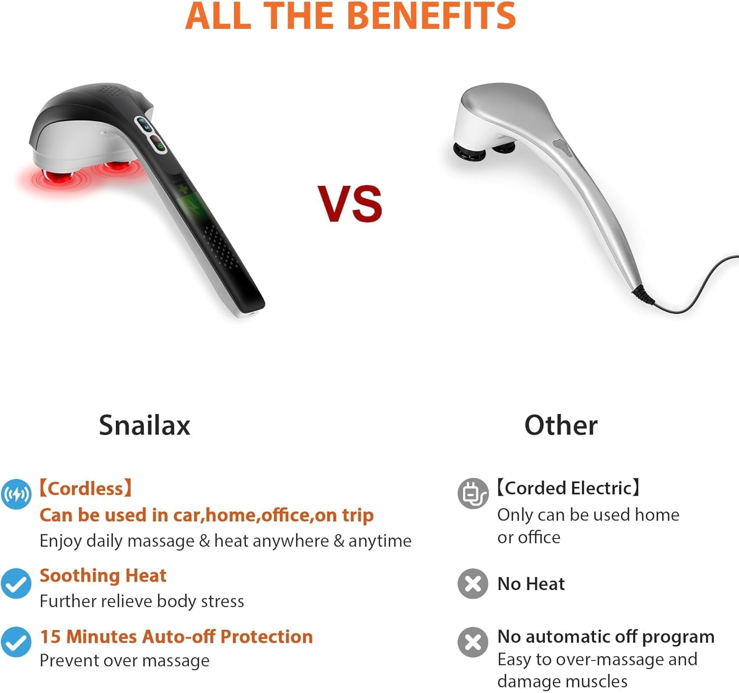 Cordless Handheld Back Massager with Heat, Deep Tissue Percussion for Neck Shoulder