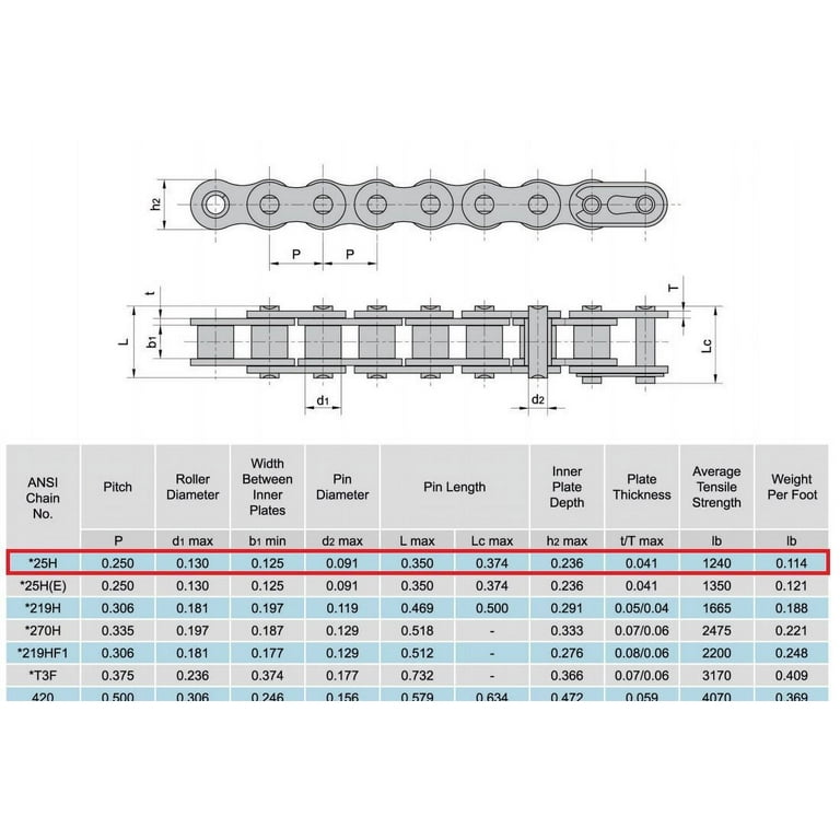 06B Metric Standard Roller Chain 10 Feet With 1 Connecting Lin