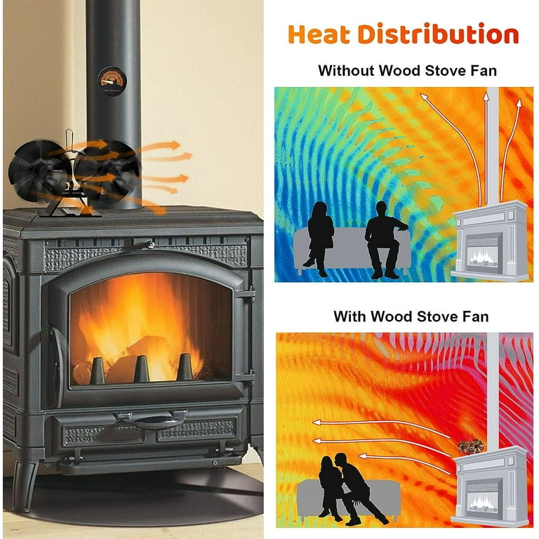 6 Blades Wood Stove Fan Heat Powered Fireplace Fan + Thermometer for Log  Burner