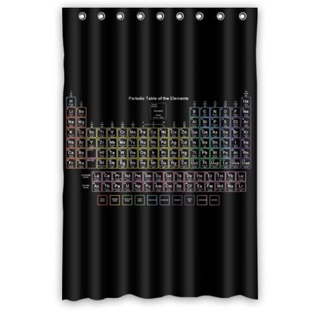 Greendecor Periodic Table Of Chemical Elements Waterproof