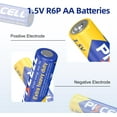 thumbnail image 4 of Piles AA, Lot de 40, Pile 1,5 V pour Souris Sans Fil, Horloge, Télécommandes, Lampes de Poche (40 Pcs-R6P), 4 of 6