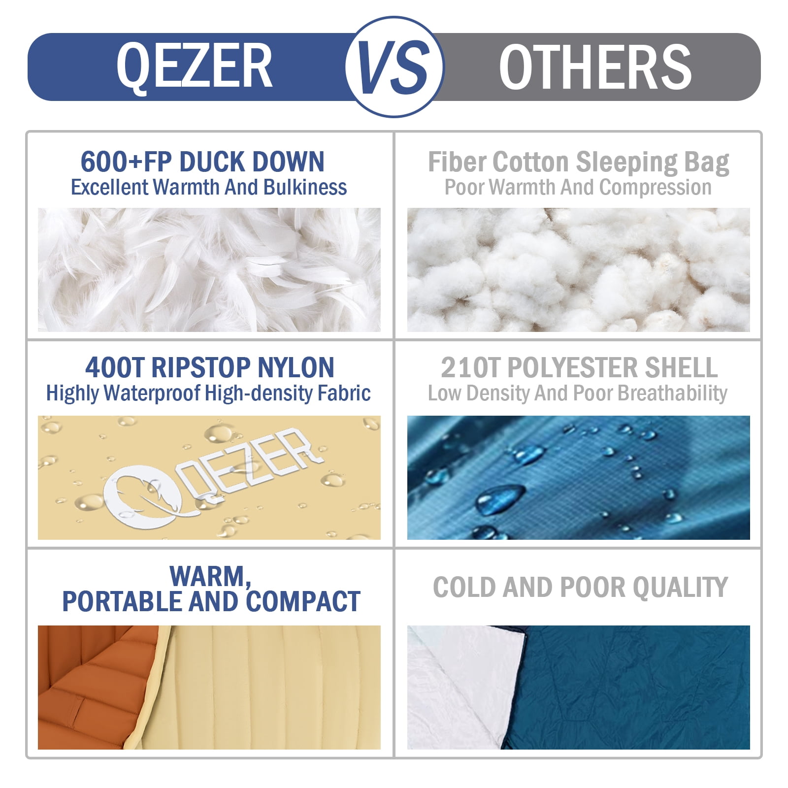 QEZER Ultralight Down Sleeping Bag for Adults with 600 Fill Power, Compact Sleeping Bag with Compression Sack for Backpacking, Hiking and Camping