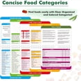 thumbnail image 5 of Air Fryer Cheat Sheet, Waterproof Moisture-Proof Tear-Resistant Long-Lasting Magnet-Backed Cooking Times Chart for Air Fryer Accessories, Includes Five, 5 of 11