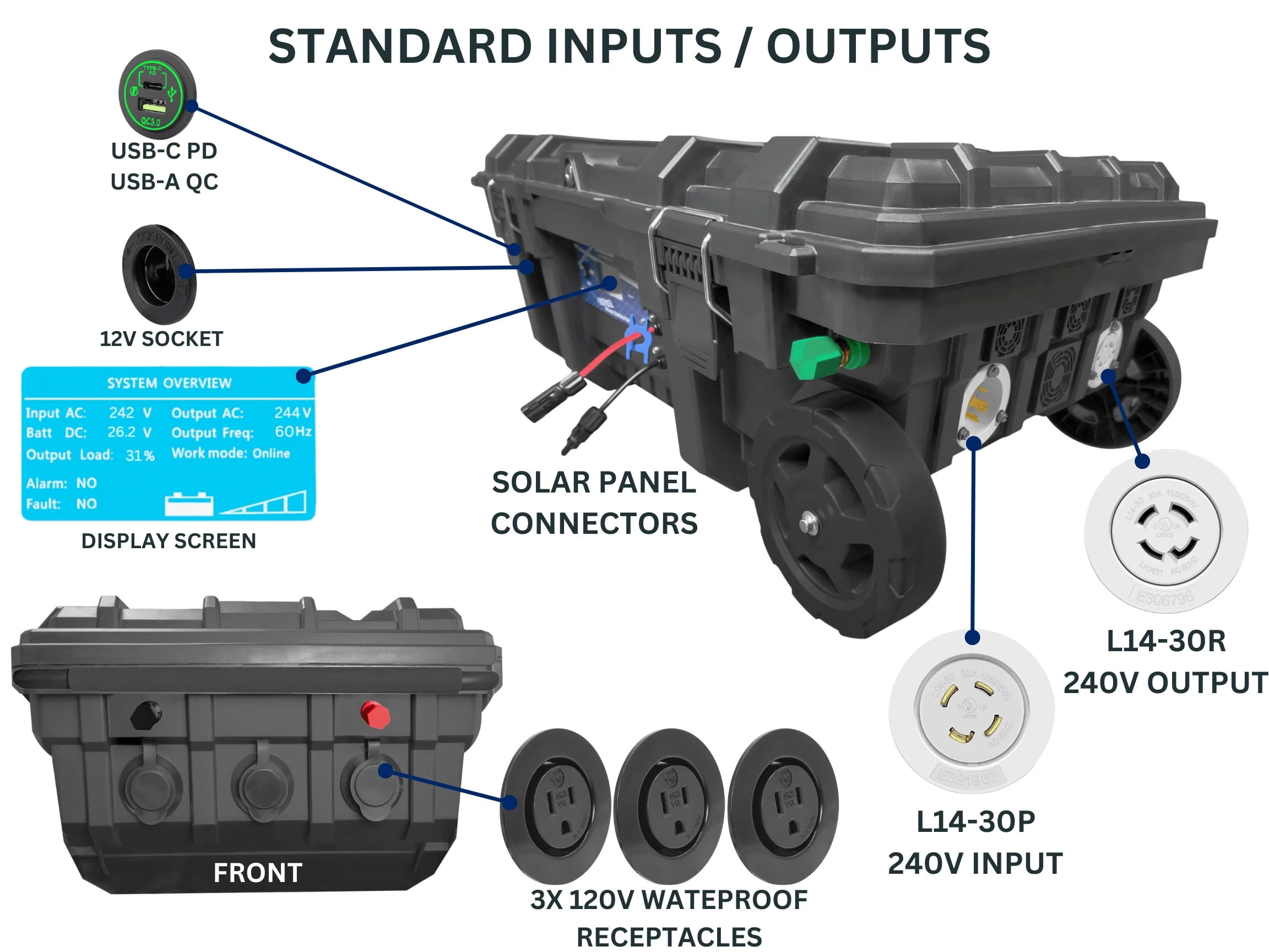 6kW (18kW Surge) Rebel Solar Generator by GR, Whole Home Off-Grid Solar Generator 120V/240V