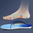 thumbnail image 6 of 2 Pairs 4D Super Thick Memory Foam Insoles Breathable Mesh Sweat Absorption Shoe Pads Sports Running for Shoes PU Sole Orthopedic Insole (2 Pairs Blue,EU35-36), 6 of 7
