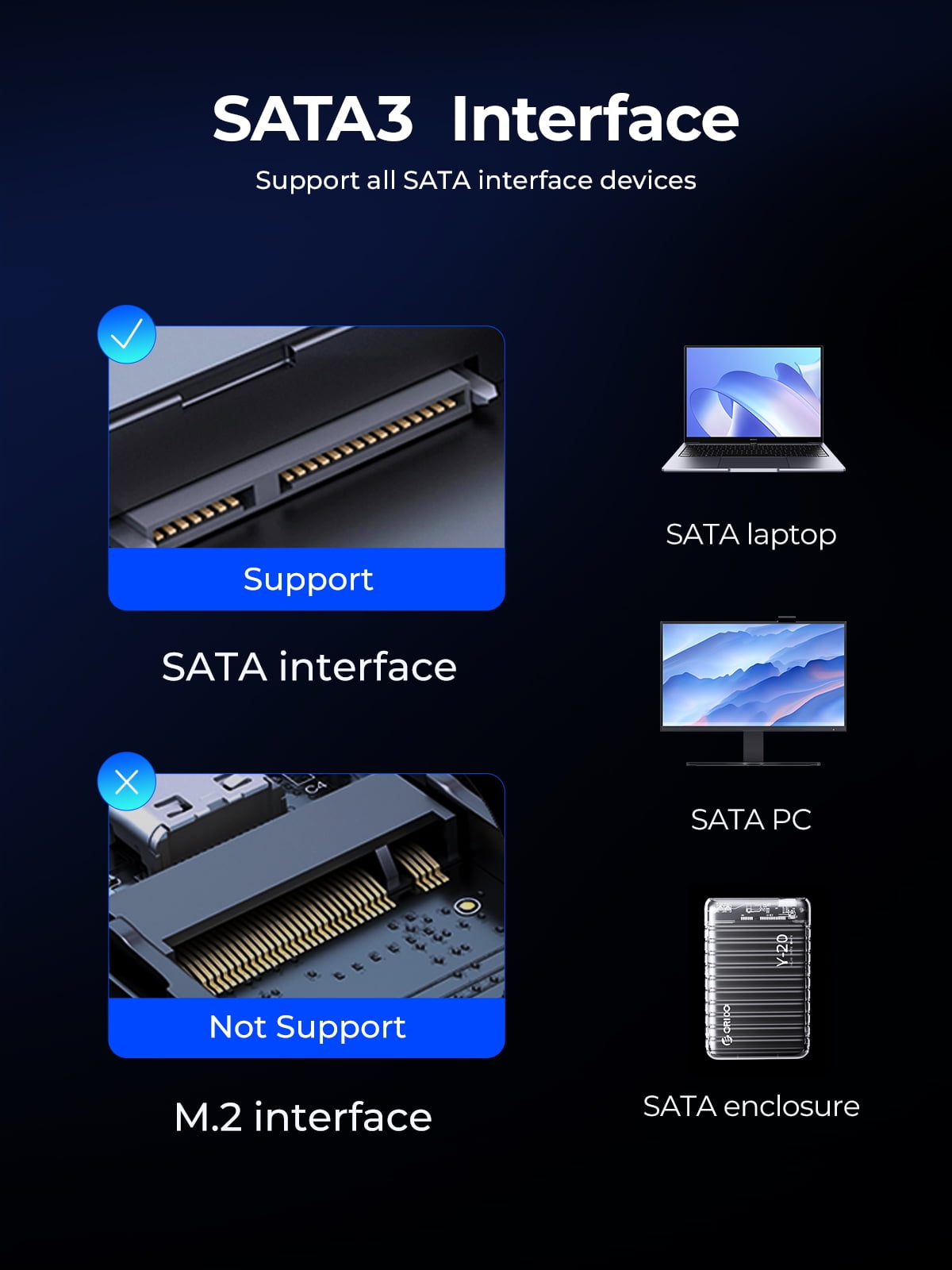 ORICO 512GB 2.5 Inch SSD Solid State Drive SATA III 6Gbps-Read Speed up to 500MB/s Internal 2.5" SSD for Desktop Laptop-Y20