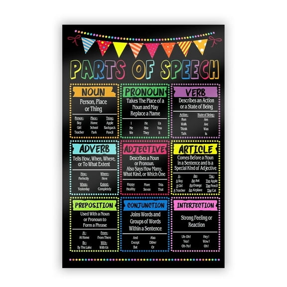Parts Of Speech Poster Therapy Posters Classroom Rules Poster Inspiration Wall Art School Counselor Décor Counselor Office Décor Education Wall Art Back To School Decoration