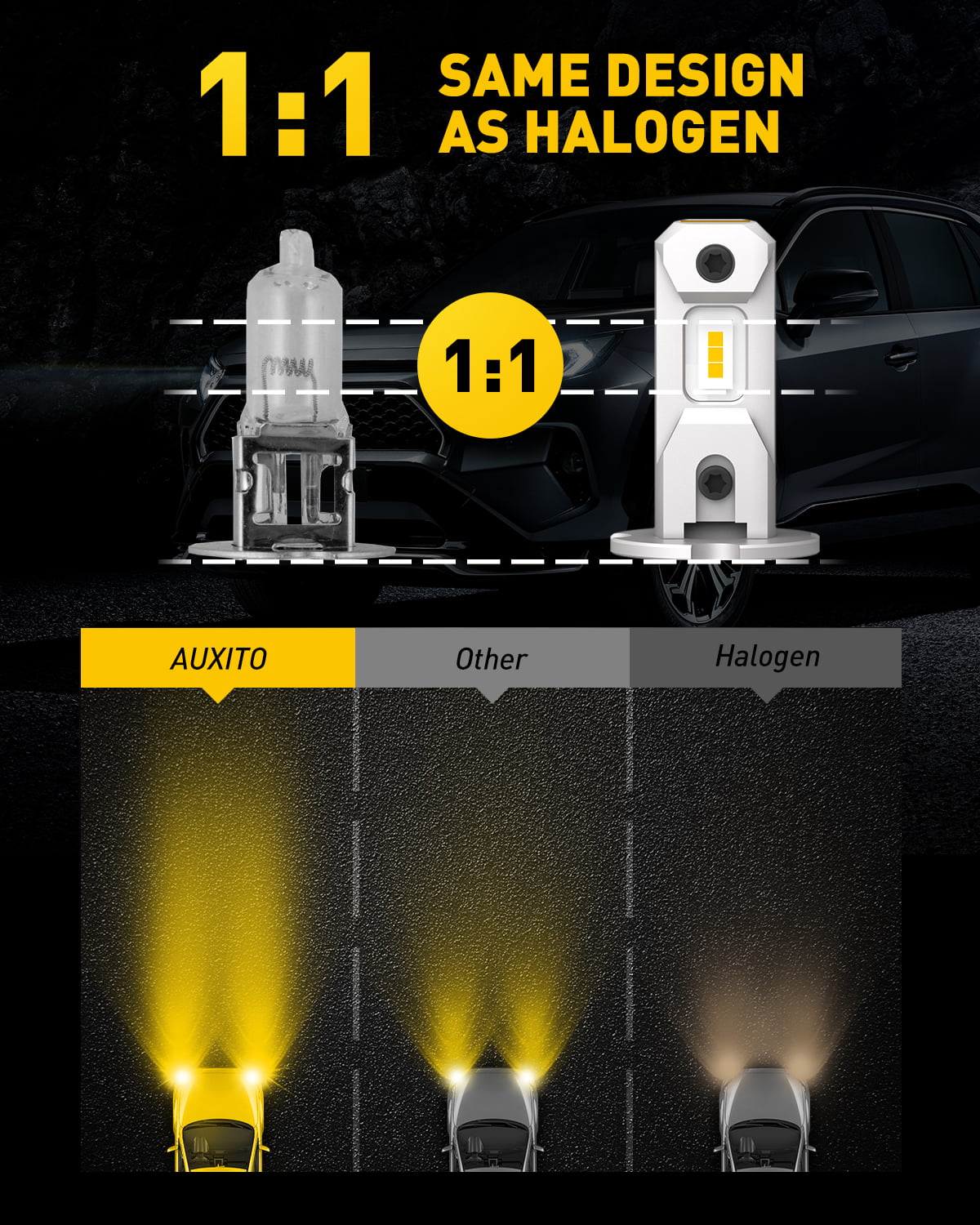 Comprar AUXLIGHT H3 LED Fog Light DRL Bulbs, 3000 Lumens Extremely Bright  Bulbs Replacement for Cars, Trucks, Golden Yellow en USA desde República  Dominicana