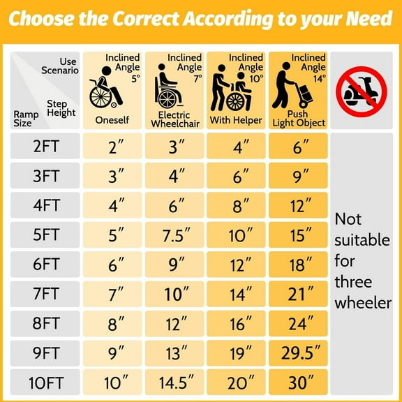 Acekid Portable Wheelchair Ramp 10FT Non-Slip Aluminum Folding Handicamp Ramp Door Threshold Wheelchair Ramps Alum