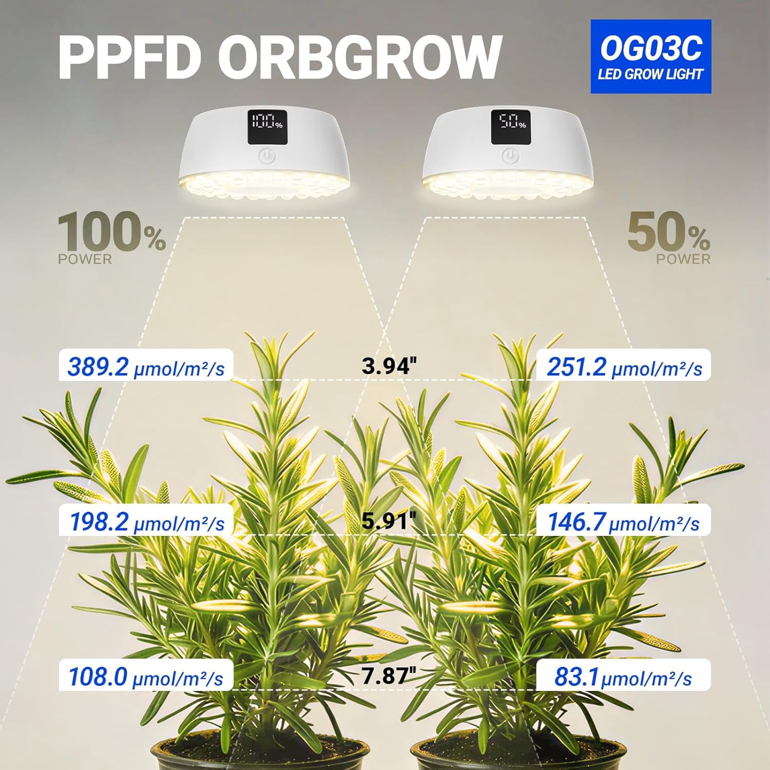 Barrina 1-Pack Orbgrow OG03C Rechargeable Puck Grow Light 4000K Cordless Full Spectrum Plant Light for Indoor Plants Magnetic & Touch Switch with Timer Small Grow Lamp for Plant Shelf White