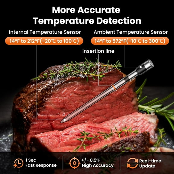 Wireless Digital Meat Thermometer with 5.3, 800ft Range, 10mins Charge for 24H Use, ±0.5°F Accuracy for BBQ, Grill, Oven