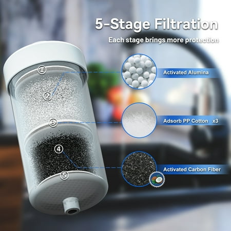 

MIXFEER 2 Pack Fluoride Water Filter Fluoride Reduction Water Filter Replacement Purifier