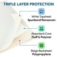 thumbnail image 4 of Proheal Disposable Underpads (10 Pack) 30" x 30" - Heavy Absorbent Chux Incontinence Bed Pads, 4 of 7