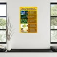 thumbnail image 3 of Pollen Chart Knowledge Poster (2) Canvas Painting Wall Art Poster for Bedroom Living Room Decor, 3 of 4