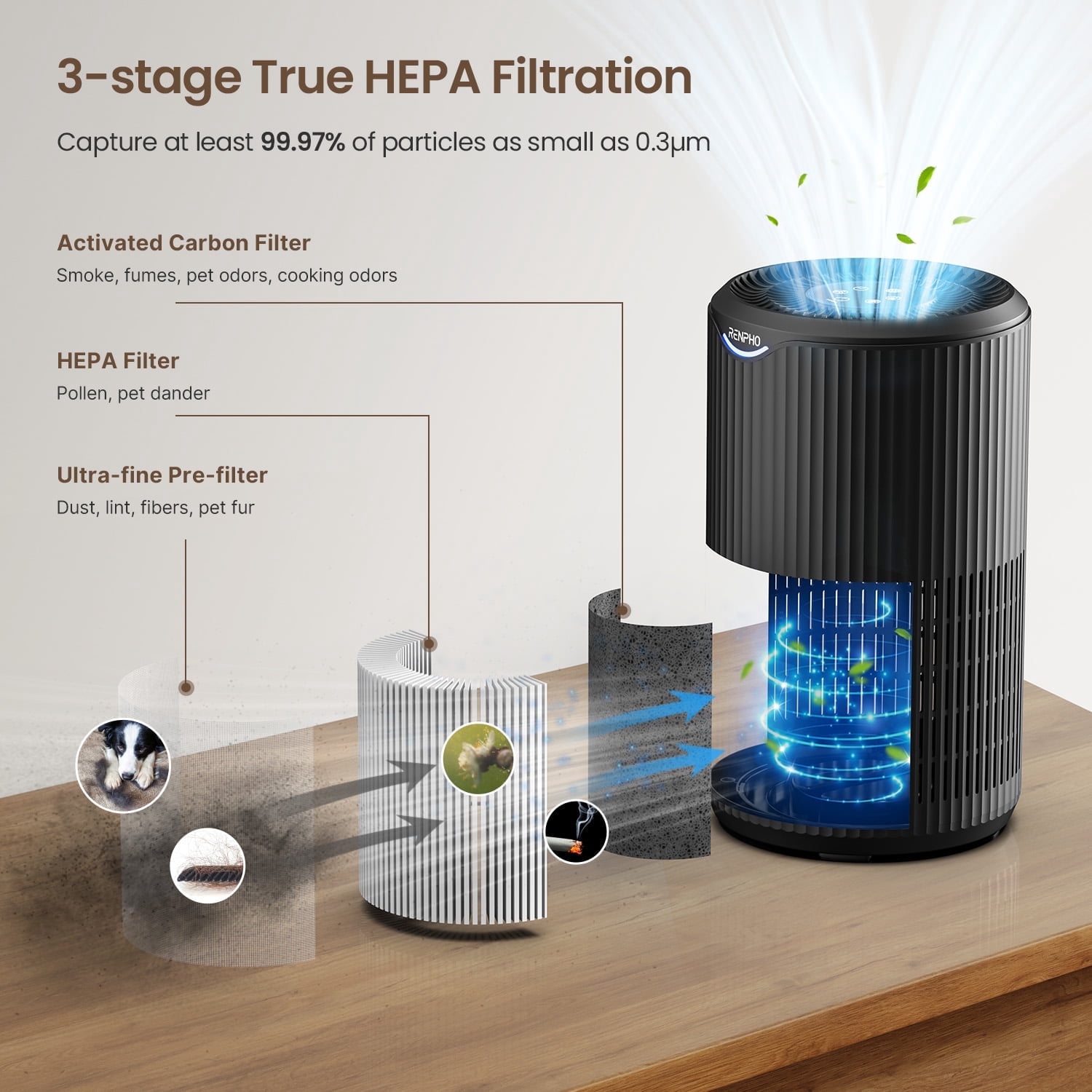 RENPHO H13 HEPA Replacement Air Filter for R-HAU02-WH/R-HAU02-BK, 3-Stage Filtration System, Pre-Filter, HEPA Air Filter, Net Filter, Especially for Allergies and Asthma, Pet Hair, Smokers