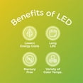 thumbnail image 6 of Great Value A19 LED Light Bulbs, 60 Watts Eqv, Soft White, General Purpose, 9yr, Medium Base, 24 pack, 6 of 6