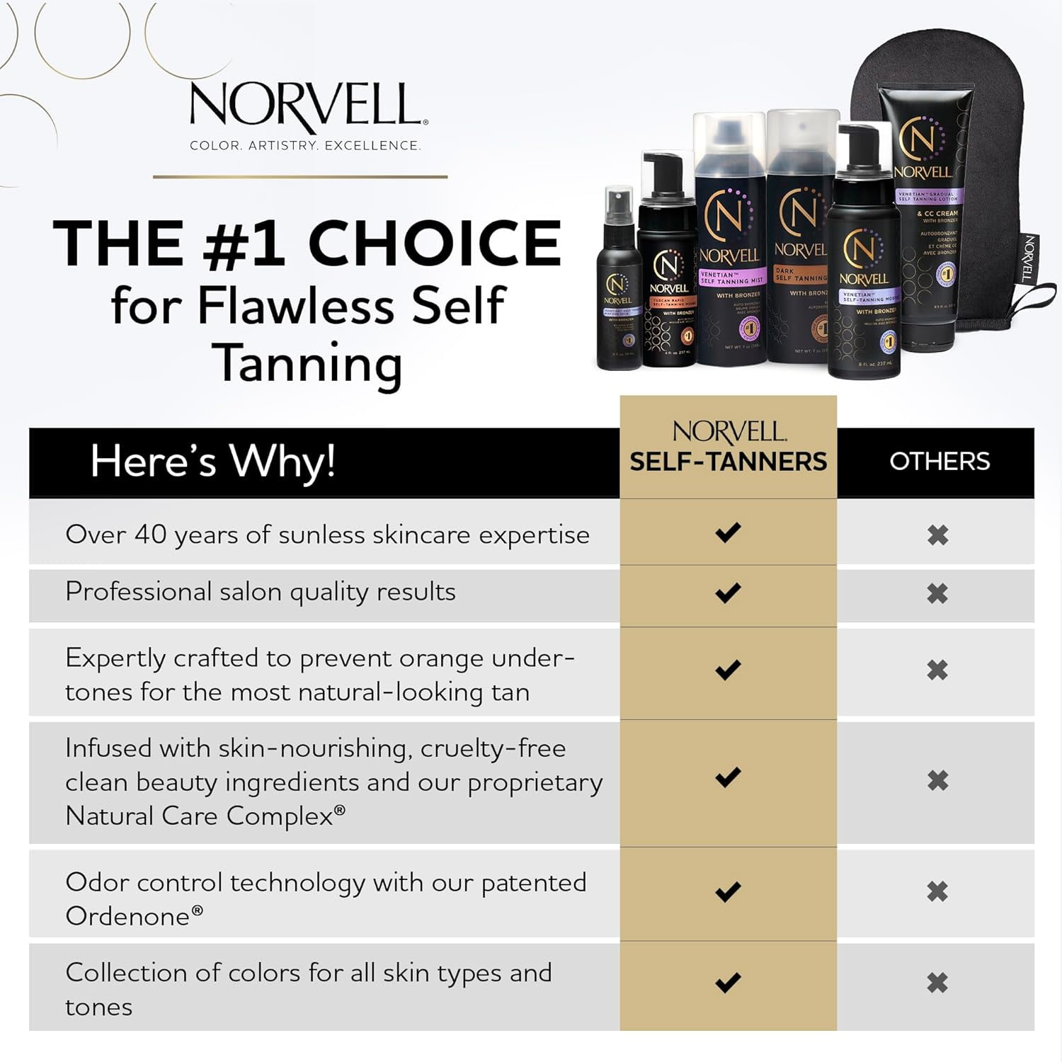 Norvell Venetian Sunless Tanning Color Extender Moisturizing Lotion, 8.5 oz