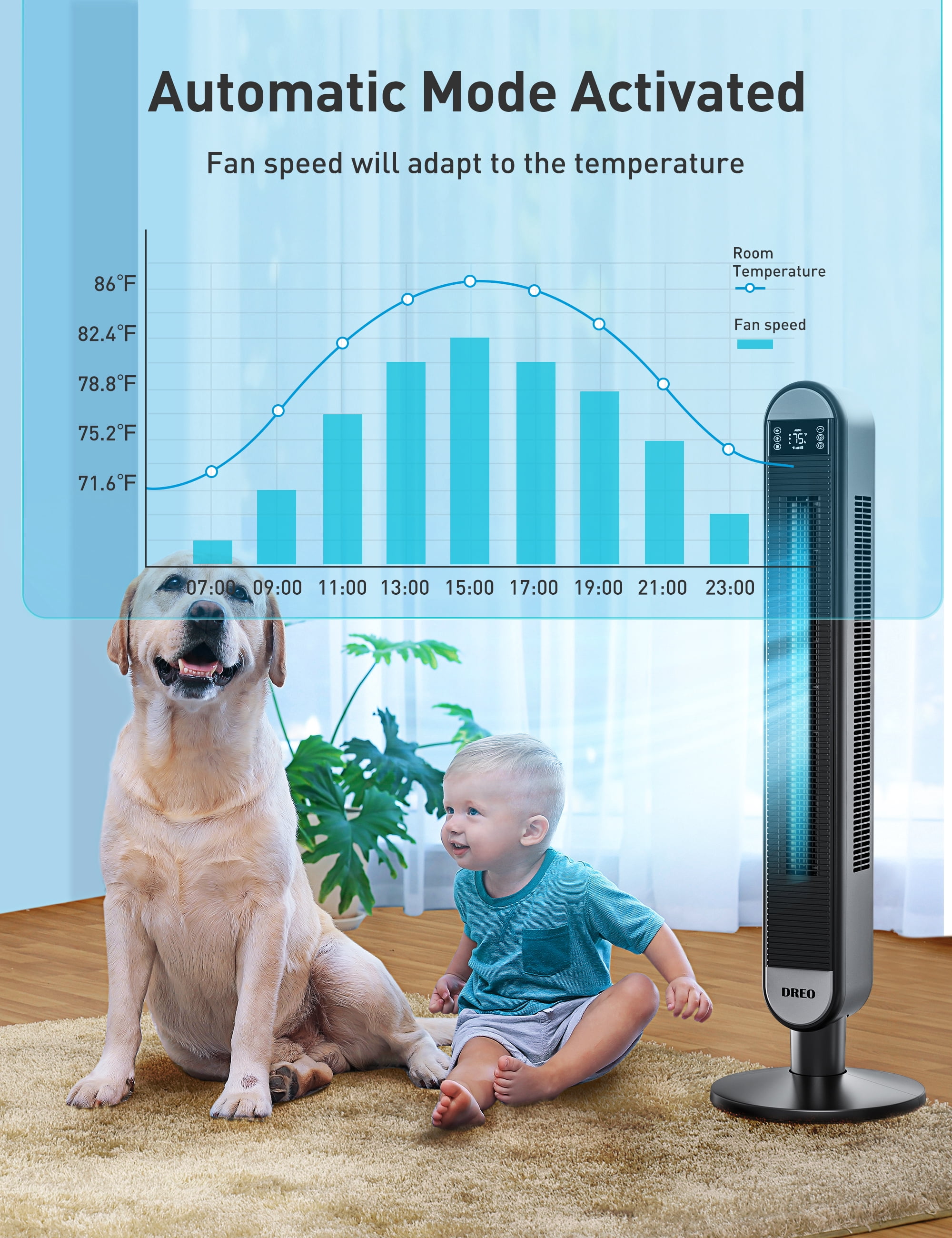 Dreo Tower Fan, Alexa, WiFi Smart Google Assistant, 42 Inch 90° Oscillating  Floor Fan, Voice Control for 6 Speeds, 1-12H Timer u0026 LED Display, Bladeless  Stand up Fan with Remote - Walmart.com