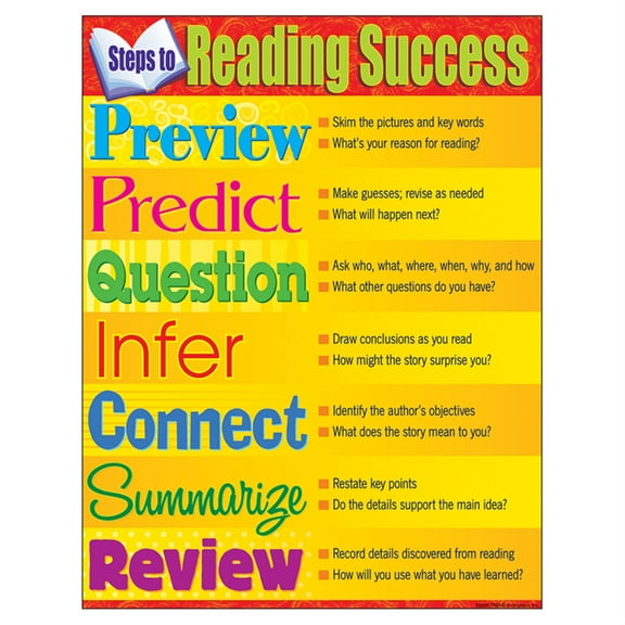Steps to Reading Success Learning Chart, 17" x 22"