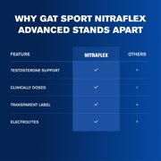 GAT SPORT NITRAFLEX ADVANCED, Watermelon, 10.4 oz (30 Servings)