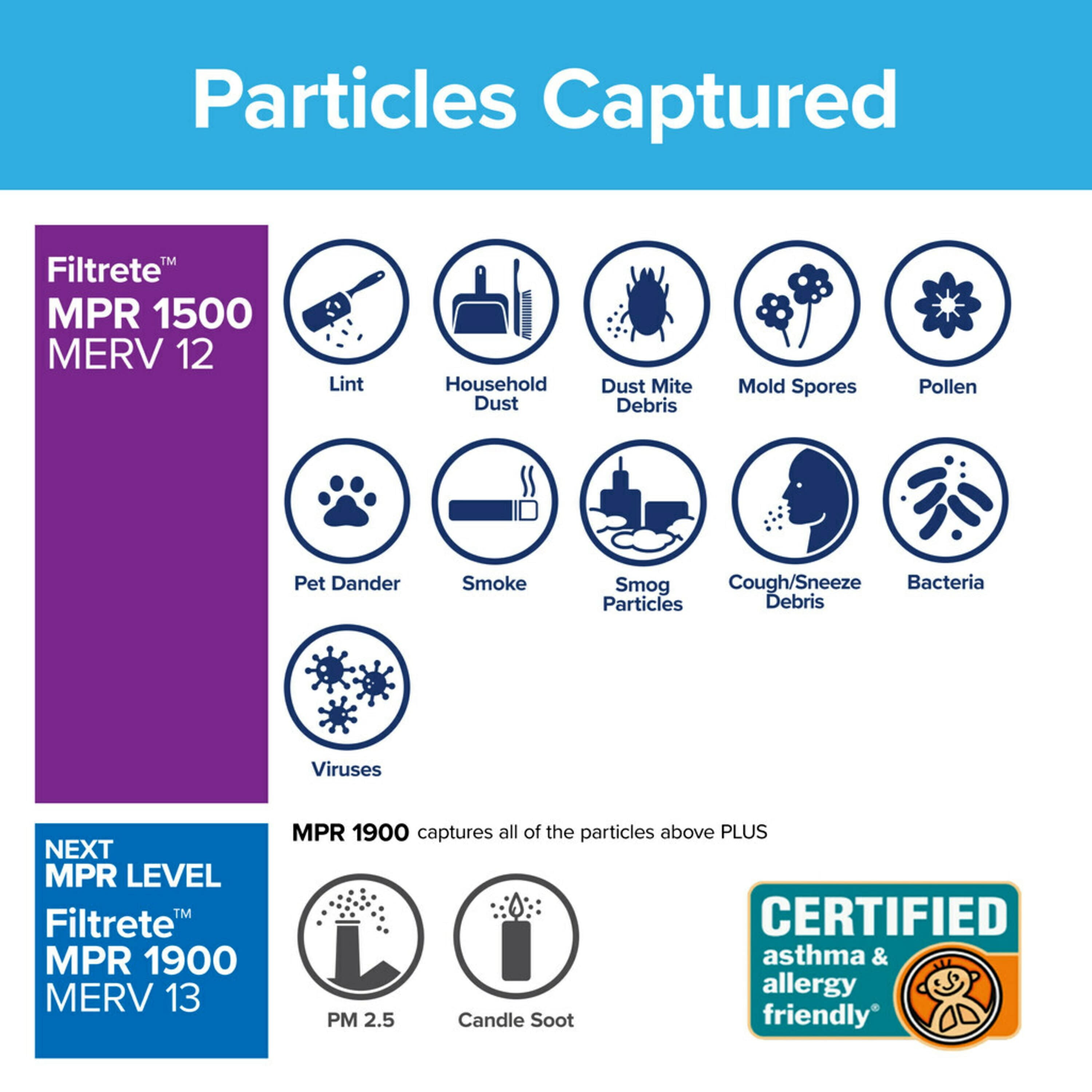 Filtrete by 3M, 18x20x1, MERV 12, Advanced Allergen Reduction HVAC Furnace Air Filter, Captures Allergens, Bacteria, Viruses, 1500 MPR, 4 Filters