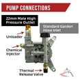 thumbnail image 5 of Pressure Washer Pump 2800 PSI 2.3 GPM Universal Replacement - Fits Briggs & Stratton Engines, GC135, GX140, 308653052, 5 of 8