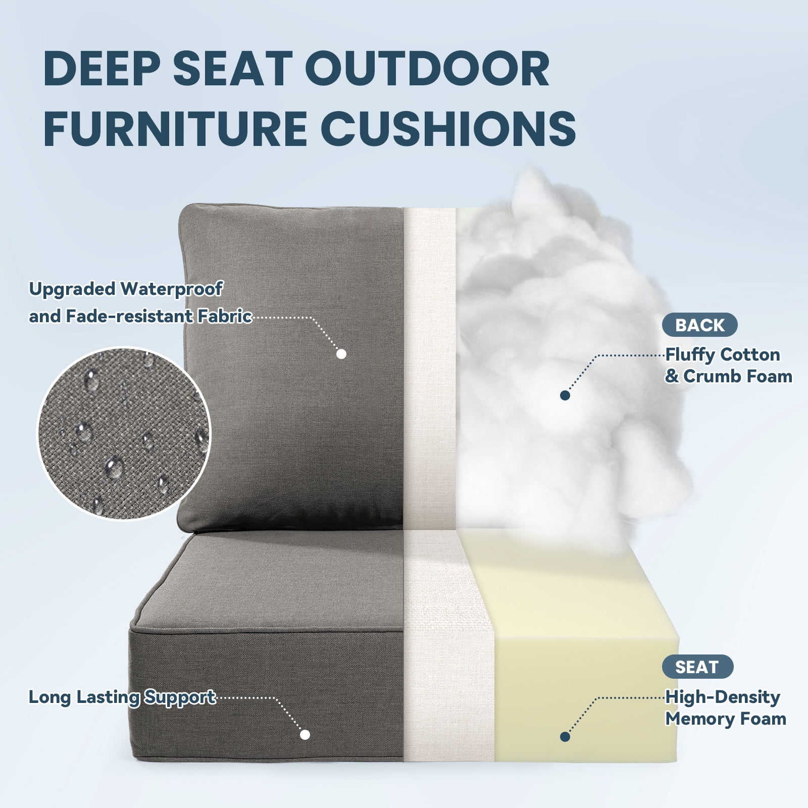 Jentlehouse Outdoor Deep Seat Cushion 24" X 24" X 6" for Patio Furniture,Outdoor Chair Cushions Water & Fade Resistant Patio Furniture Cushions for Wicker Chair, Sofa, Couch, Gray (Set of 6)
