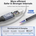 thumbnail image 3 of Kselythan sb 4.0 Data Cable Compatible,240W Charging, USB4 Cable/USB C Display,240w Fast Charging Cable,USB 4.0  Type C Cable, 3 of 9