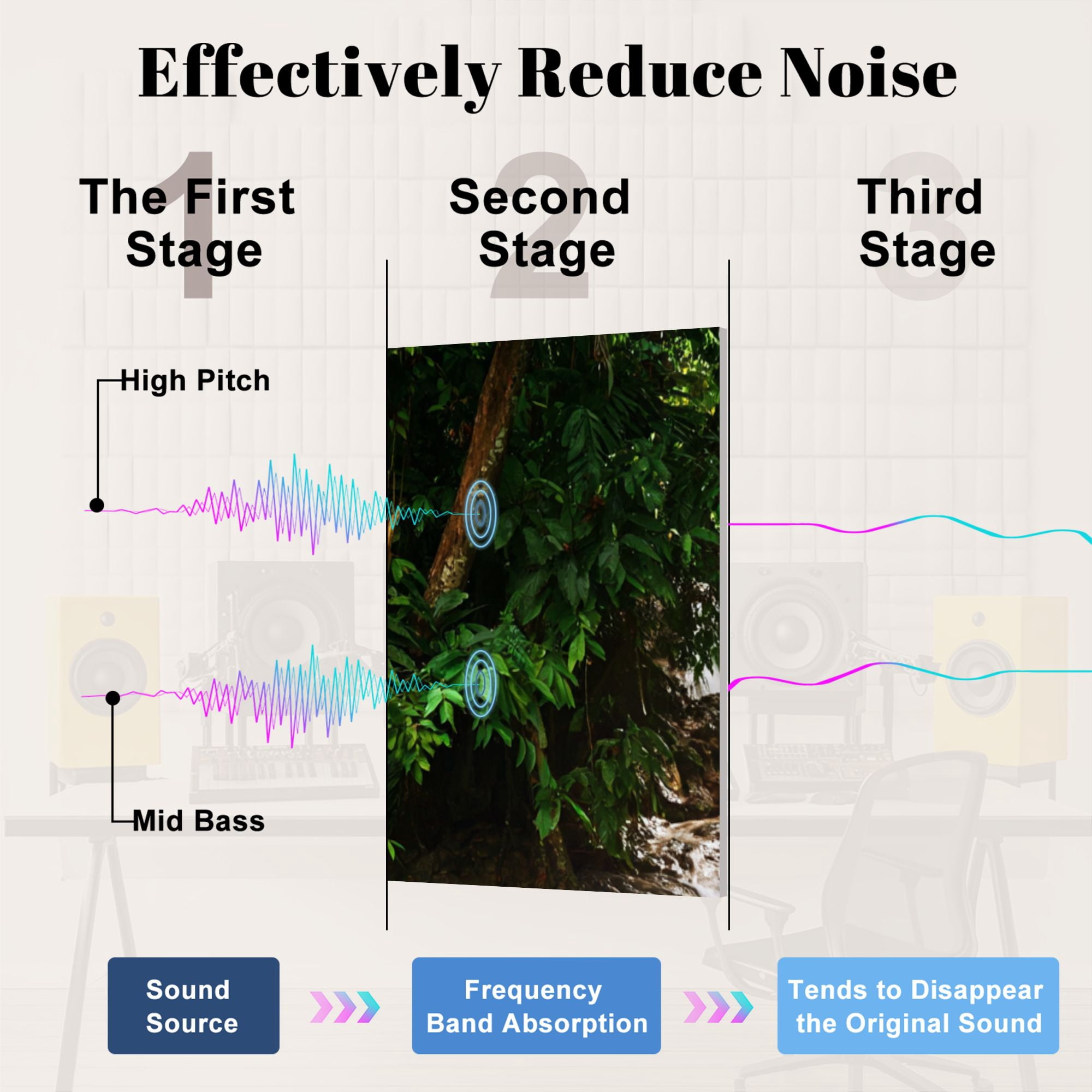 Forest 8 Pack Art Acoustic Panels Sound Absorbing Dunn River Falls Jamaica Decorative Soundproof Wall Panels Self Adhesive for Nursery Game Room Bedroom 48"x32"