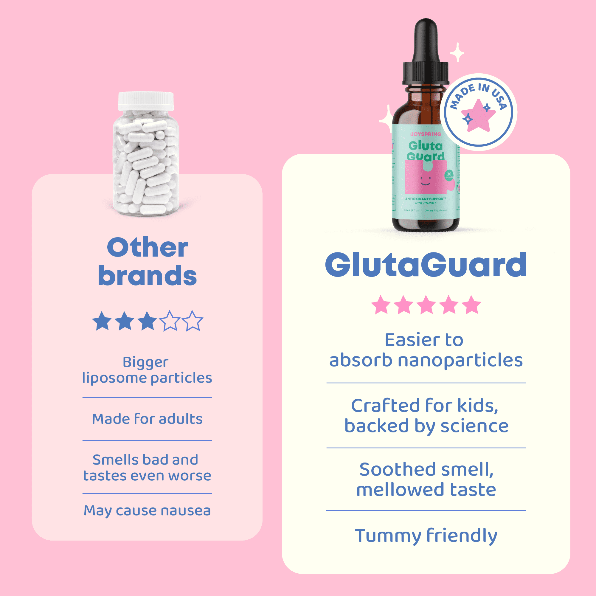 JoySpring Glutathione Liquid with Vitamin C for Kids