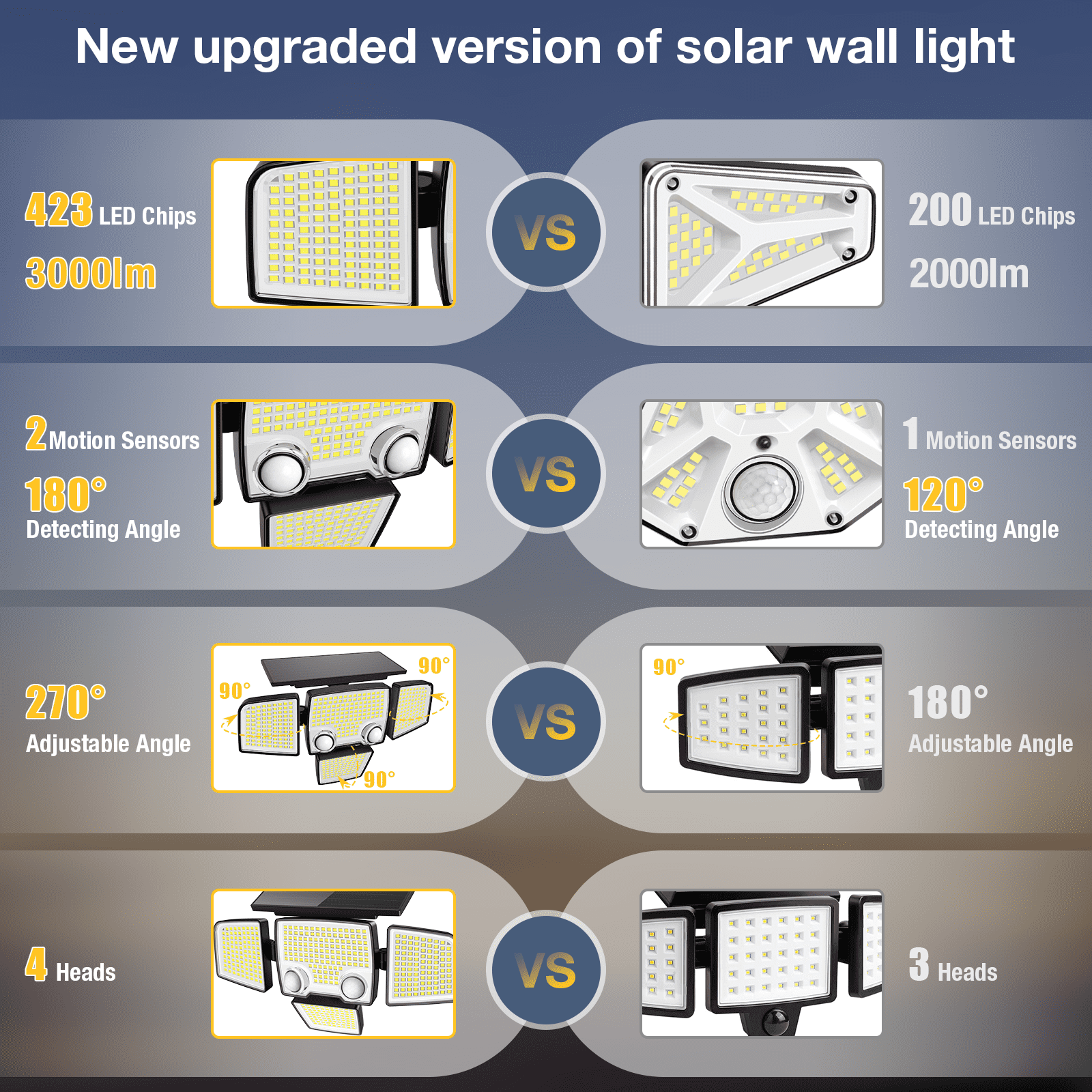 SZRSTH Solar Lights Outdoor, 3800LM 423 LED Waterproof Motion Sensor Lights for Patio Yard Garden