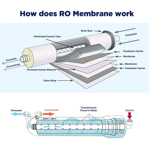Membrane Solutions 150 GPD Reverse Osmosis Membrane RO Membrane Solutions 150 GPD Reverse Osmosis Membrane RO