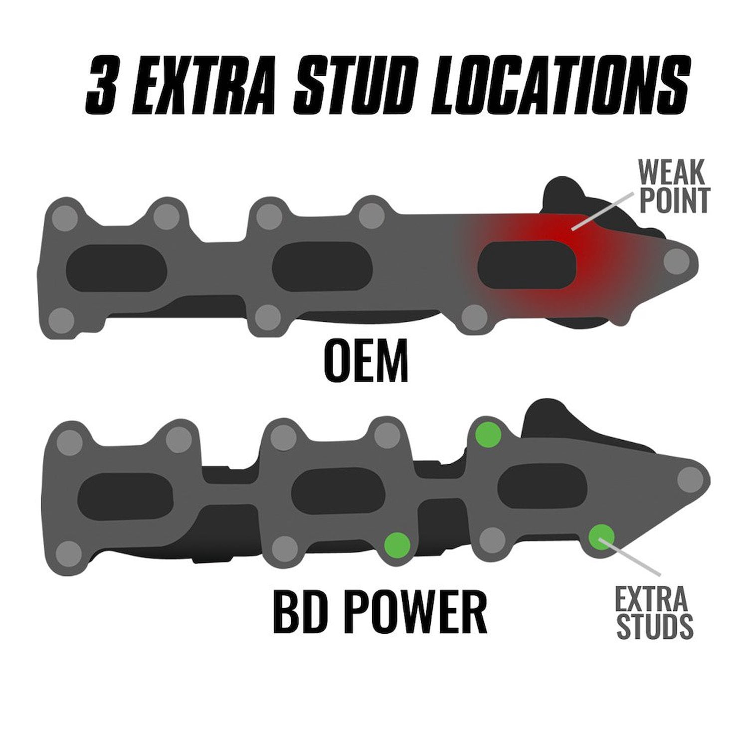 BD Diesel 1043001 Exhaust Manifold Set 2011-2016 Ford F-150 3.5L Ecoboost Enhanc