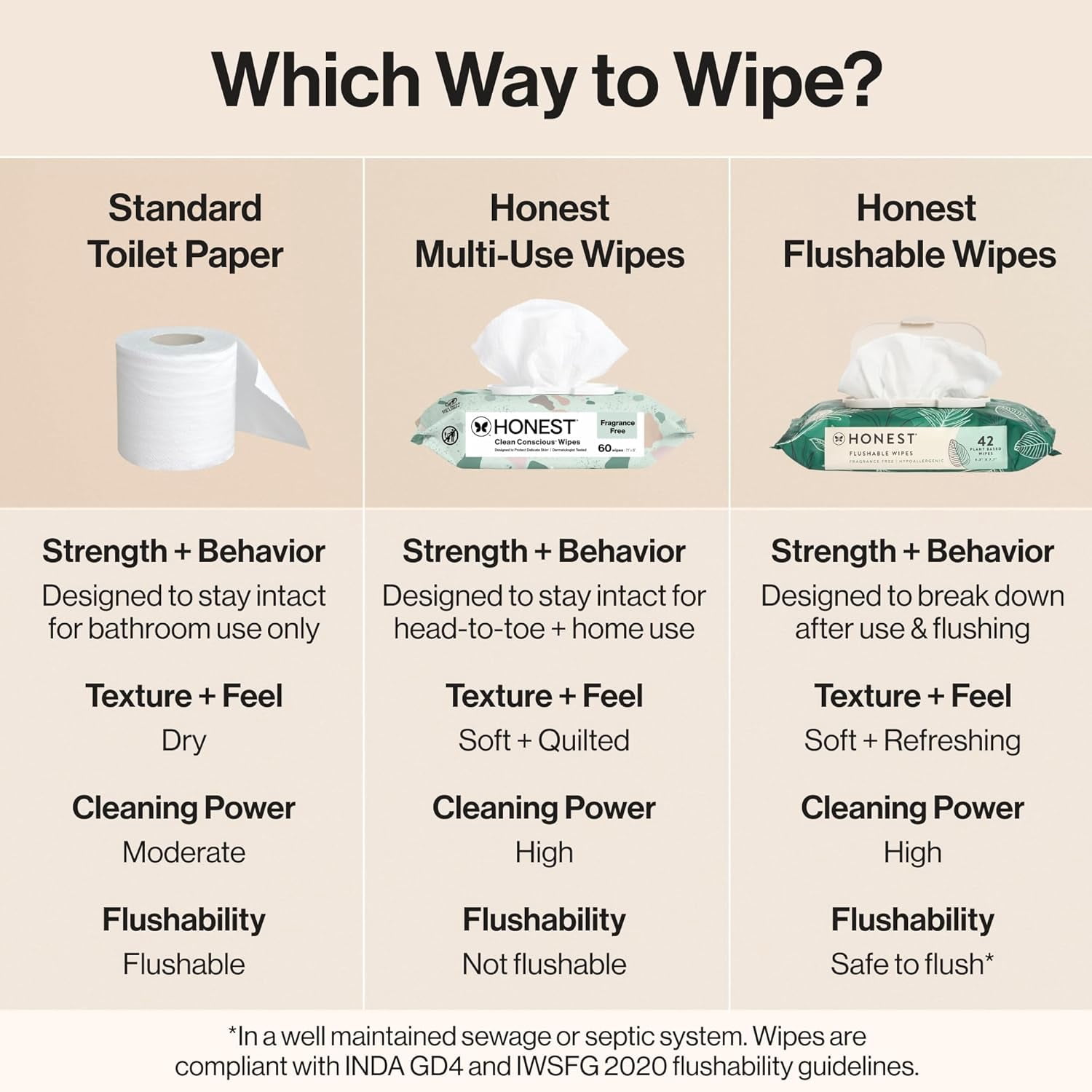 Hypoallergenic Flushable Wipes for Sensitive Skin, Tropical Leaves, 126 Count