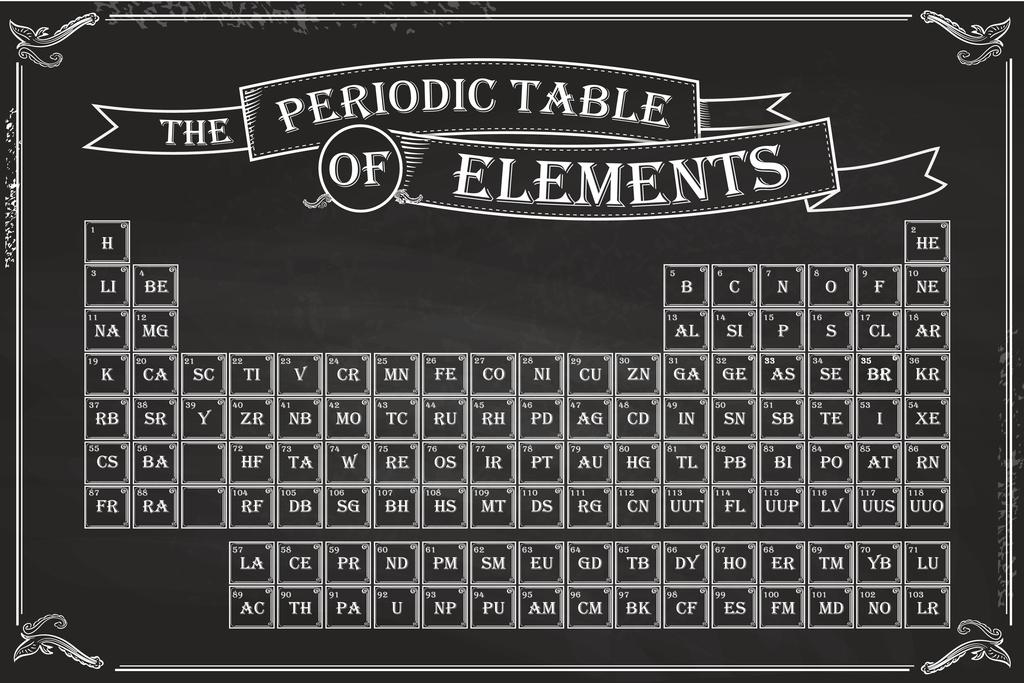 Laminated Chalkboard Periodic Table of Elements Science Scientific