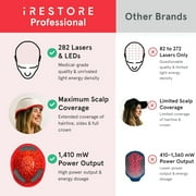 iRestore Professional 282 | FDA Cleared Laser Hair Growth Device | Red Light Therapy for Hair Growth | Laser Cap for Hair Regrowth, Restore Laser Helmet, Hair Loss Treatments for Men & Women Alopecia