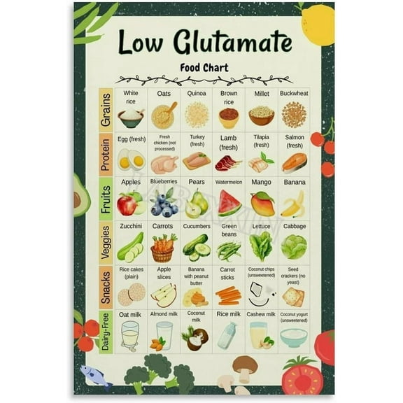 Low Glutamate Food Chart Poster Healthy Diet List Guide Kitchen Decor  Wall Art Painting for Living Room Bedroom Decor