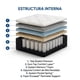 thumbnail image 3 of Colchón + Box Restonic White Pocket - King Size, 3 of 5