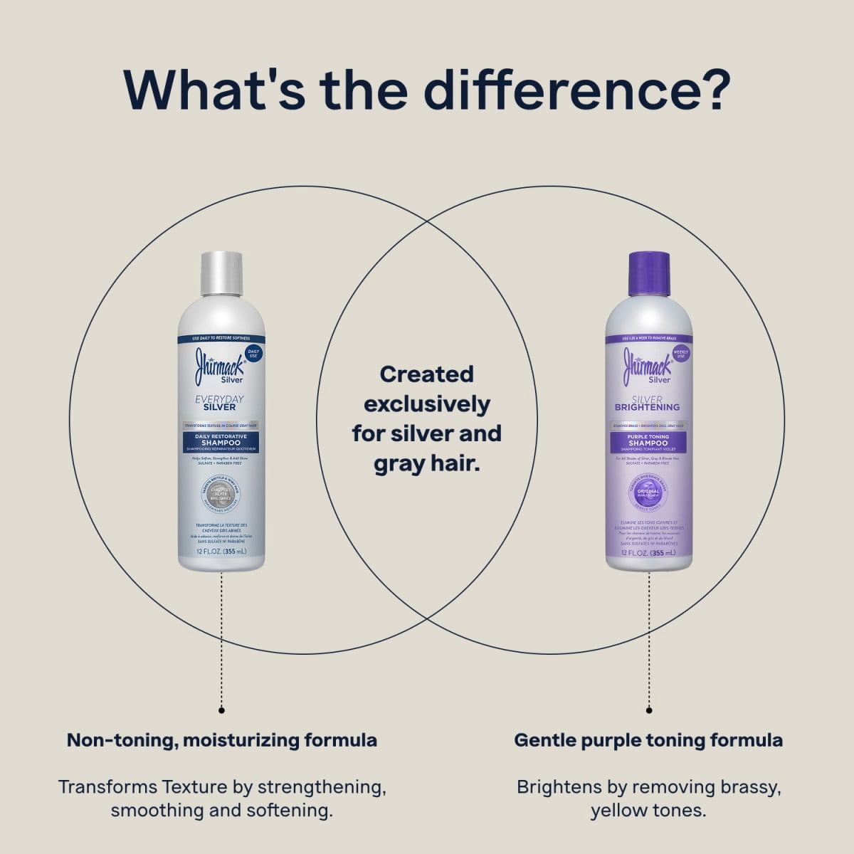 Jhirmack Everyday Silver Daily Restorative Shampoo for All Shades of Silver and Gray Hair, 12 fl oz